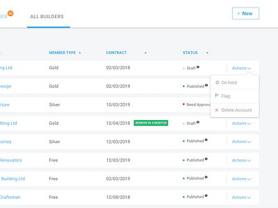 Admin dashboard actions dashboard dropdown status