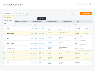 More admin task manager UX admin complex table dashboard task manager ux