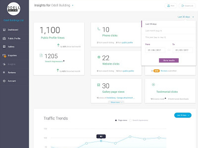 Admin dashboard - insights