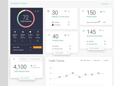 Analytics Dashboard for a Real Estate analytics dashboard numbers panels views