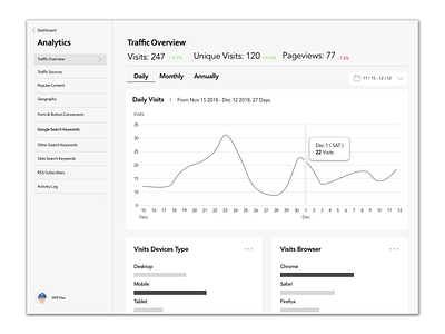 Daily UI #018 Analytics Chart