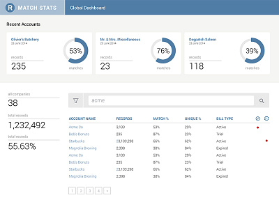 Match Stats Dashboard analytics dashboard data infographics pie chart