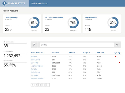 Match Stats Dashboard