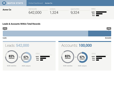 Match Stats Detail analytics dashboard data infographics pie chart