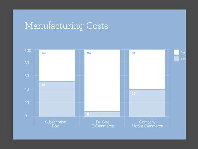 Manufacturing Costs analytics chart costs data graph infographic