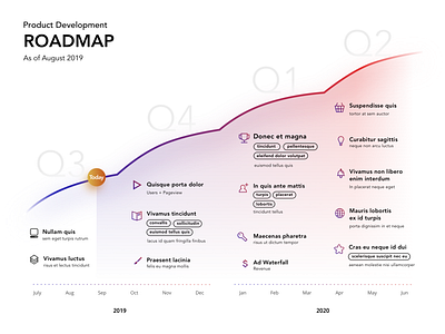 Product Roadmap Presentation clean data visualization date gradient minimal presentation projection quarter roadmap slide timeline year