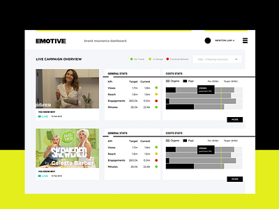 Emotive live campaign tracking advertisement campaignsoftware design livecampaigns tracking webapp