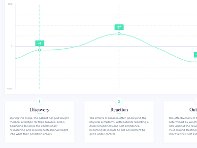 Customer Journey chart charting customer journey dashboard design graph line chart tooltip typography ui ux web