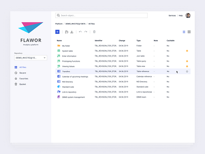 Flawor Platform - interface dashboard