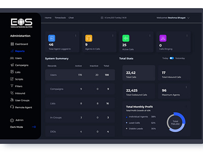 CMS Dashboard Design Concept - Dark Theme