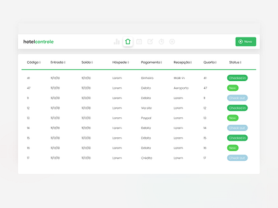 Hotel Control control hotel management ui