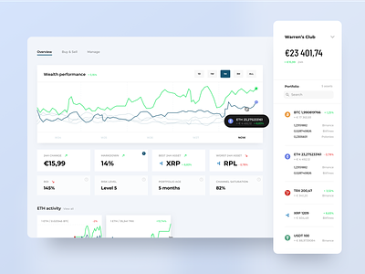 Portfolio Manager crypto crypto dashboard crypto exchange crypto trading crypto wallet cryptocurrencies cryptocurrency finance fintech trading uidesign uxdesign