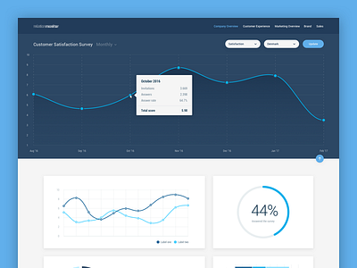 Data Visualization - Graph Library area chart chart dashboard data data visualization donut chart graph library line chart polar sparkline statistics