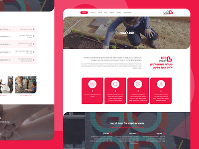 Lev Ohev - Desktop community desktop donation minimal uxdesign webdesign