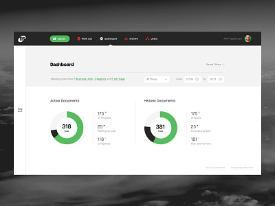 TIS — Dashboard Page