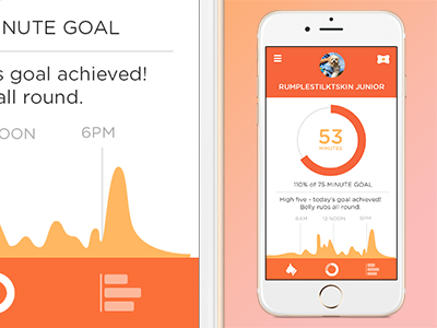Pitpat App - Dashboard activity ap design app dashboard dog feedback goal graph ios ios app orange pedometer