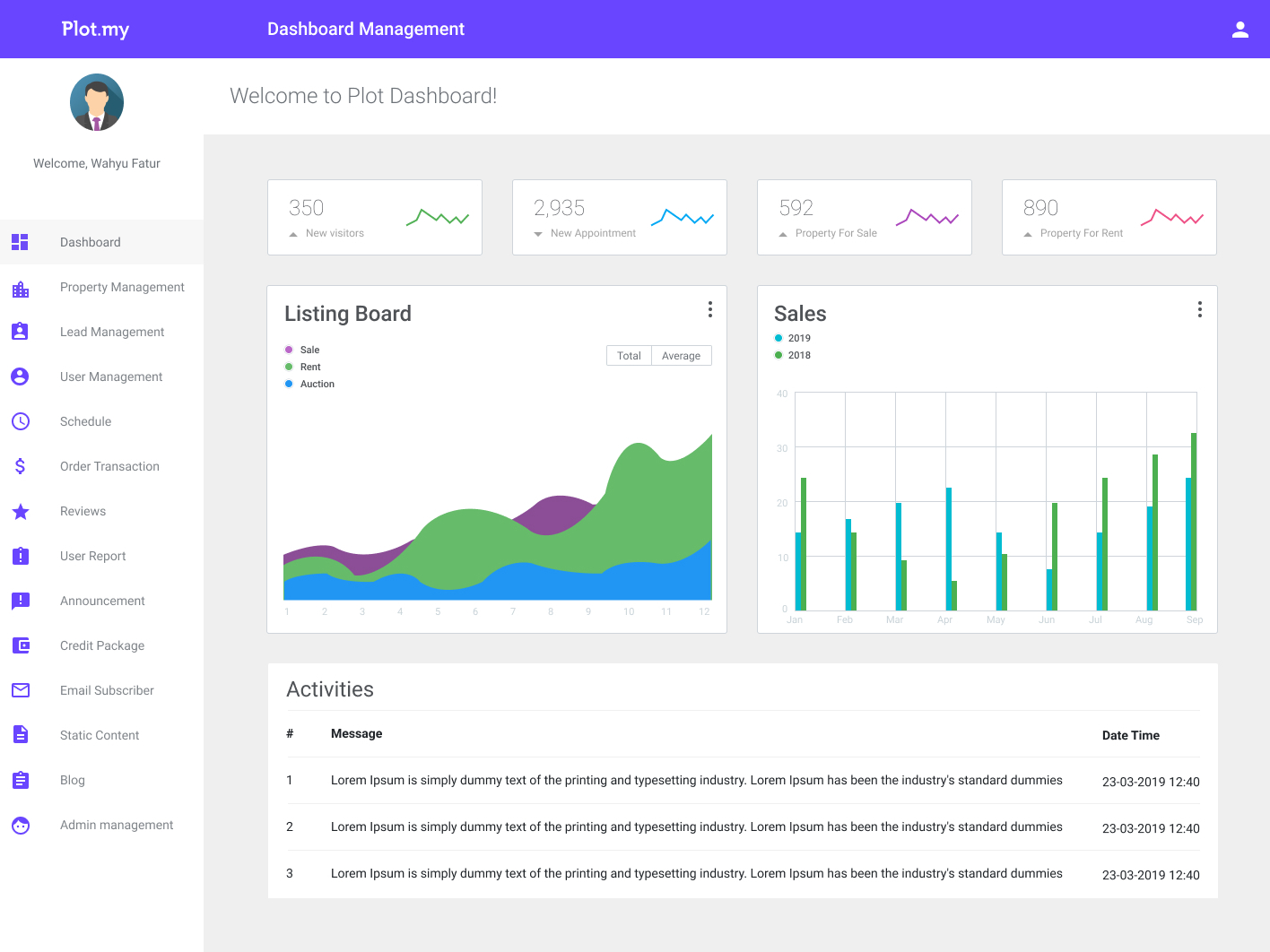 Plot Admin Dashboard by Wahyu Fatur Rizky on Dribbble