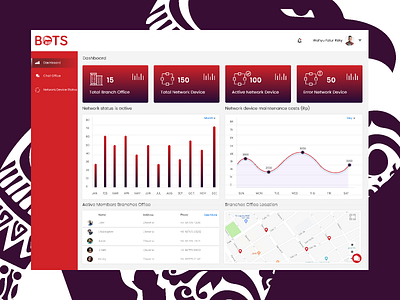 Garuda Eye Dashboard Admin User Bots app art branding company design figma flat illustration illustrator logo minimal type typography ui uiux ux ux designer vector web website