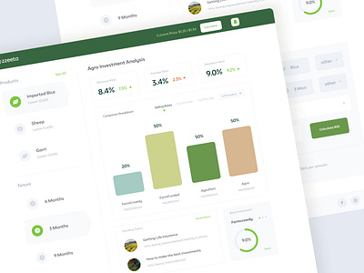 zzeeta Investment Analysis Dashboard