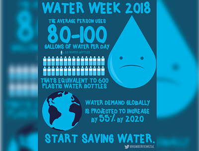 water week poster