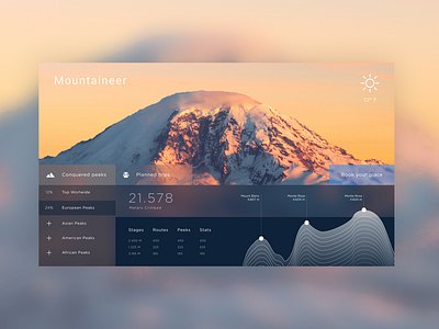 Climber Interface