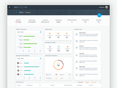 Data Dashboard (Blast from way past) dashboard data graph ui white