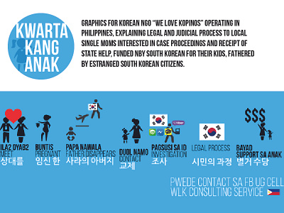 KWARTA KANG ANAK, BILINGUAL IDENTITY FOR NGO infographic korean ngo philippines