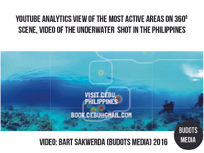 360 Video Underwater view from youtube analytics