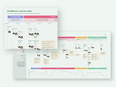 Healthcare journey map