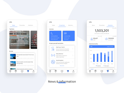 🦠 Corona Healthcare App - News & Information v1.3 🧪