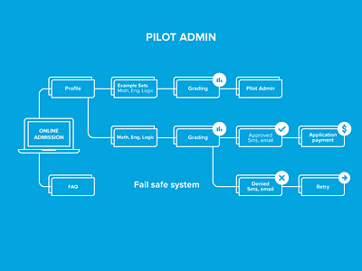 Pilot - infographic cyan info infographic information information graphics online pilot