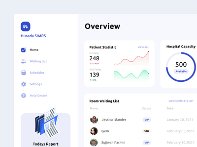 Hospital Dashboard Overview clean ui daily ui dashboad dashboard design dashboard ui design minimal ui ux website