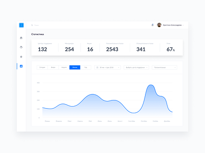 Admin Dashboard admin dashboard design simple statistic ui ux web webdesign website