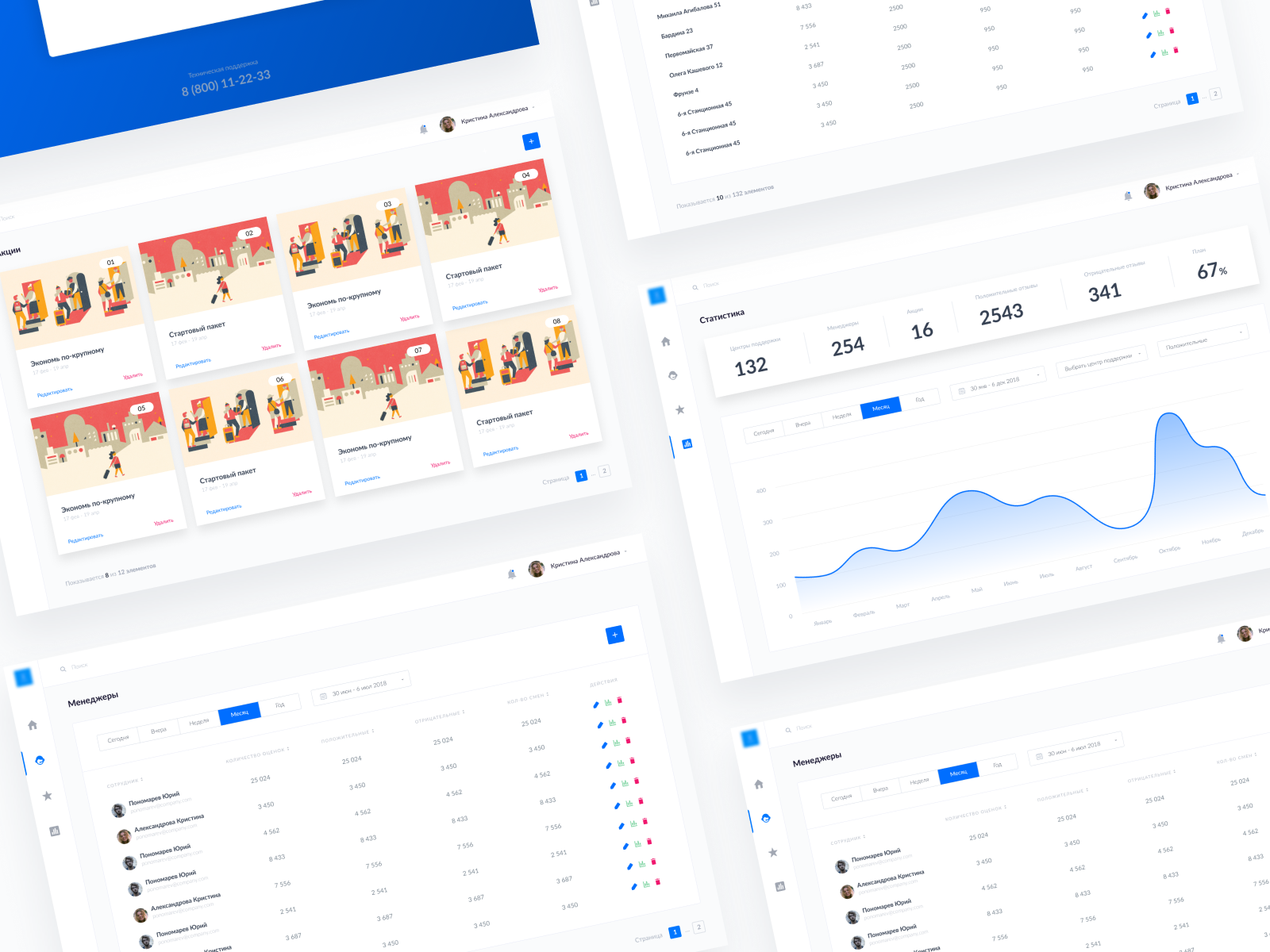 Admin Dashboard by Ilya Sablin on Dribbble