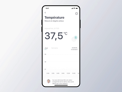 Dashboard for Health App analysis app design figma health healthcare interaction mobile picker principle temperature ui ux white