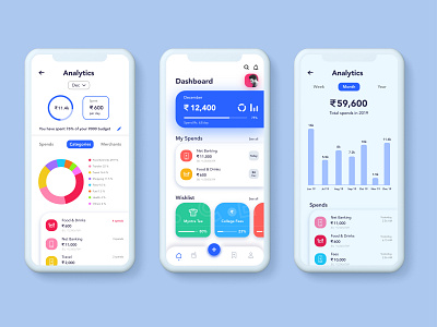 Dashboard on Money Management App