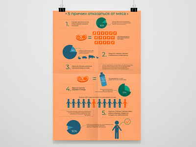 Infographic poster art design flat illustration infographic poster vector vector illustration vegan vegetarian