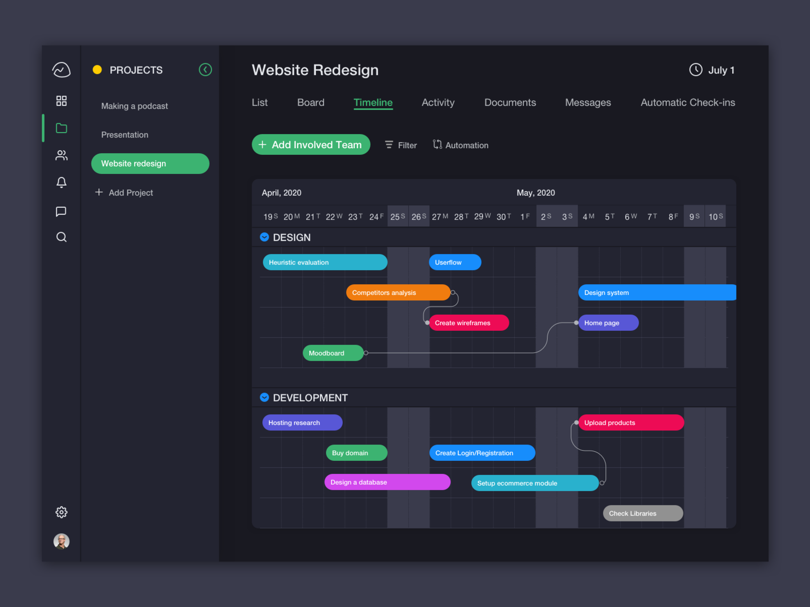 Timeline/Gantt Diagram by Maria Konovalova on Dribbble