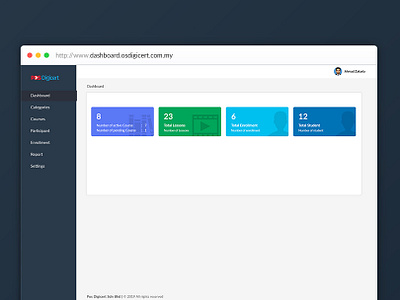 Dashboard UI Pos Digicert
