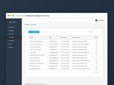 Dashboard UI Pos Digicert