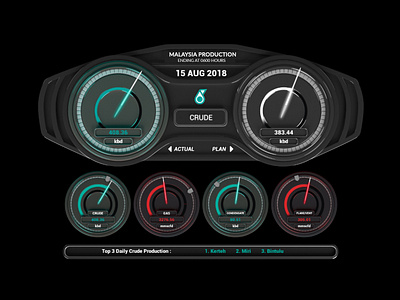 Speedometer Dashboard apps screen design ui ui element web website