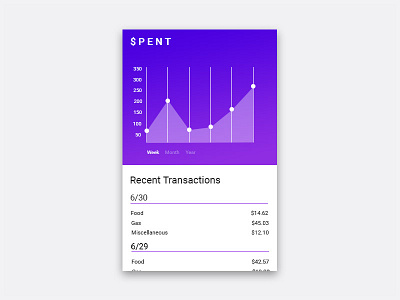 Analytics Chart | Daily UI 018