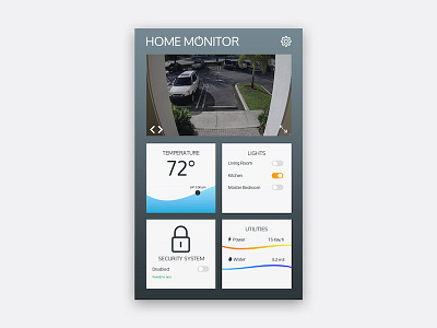 Home Monitoring Dashboard | Daily UI 021