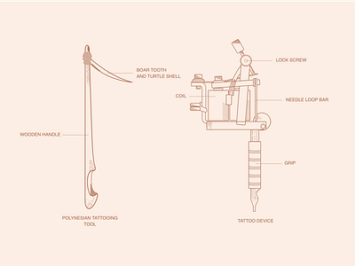 Tattoo Tools