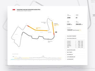 f.one.today cars concept design f1 grid map race ui ux web