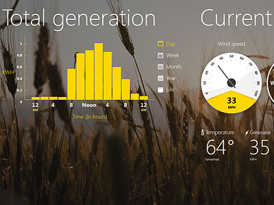 Real-time Wind Turbine Stats chart dials energy graphs green html5 metro speed white wind turbine yellow