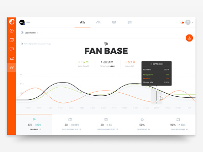 Social Media - Analytics Chart