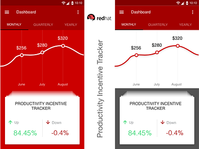 Productivity Incentive Tracker