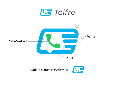Tolfre app brandidentity branding agency call chat chat app contact logo