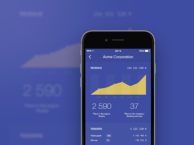 Finance App for iOS app finance graph ios iphone ui ux